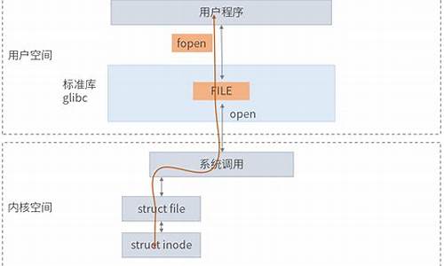 fopen c源码